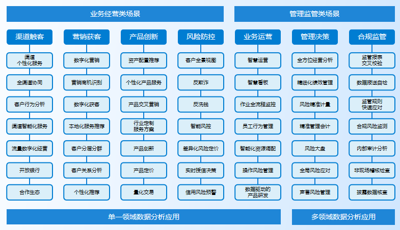 打造数据分析人才梯队,企业BI竞赛,数据分析培养项目