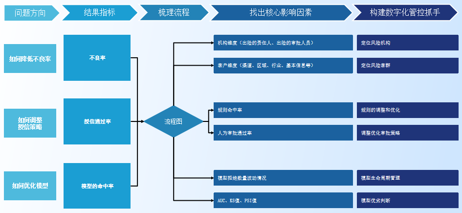 打造数据分析人才梯队,企业BI竞赛,数据分析培养项目