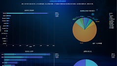 FineBI分析,计划管理监控,业务管理数据分析