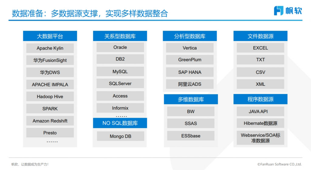 FineBI数据分析中丰富的数据库来源