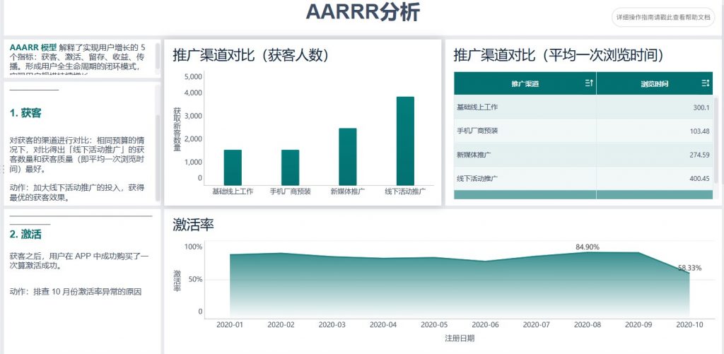 finebi——aarrr分析1