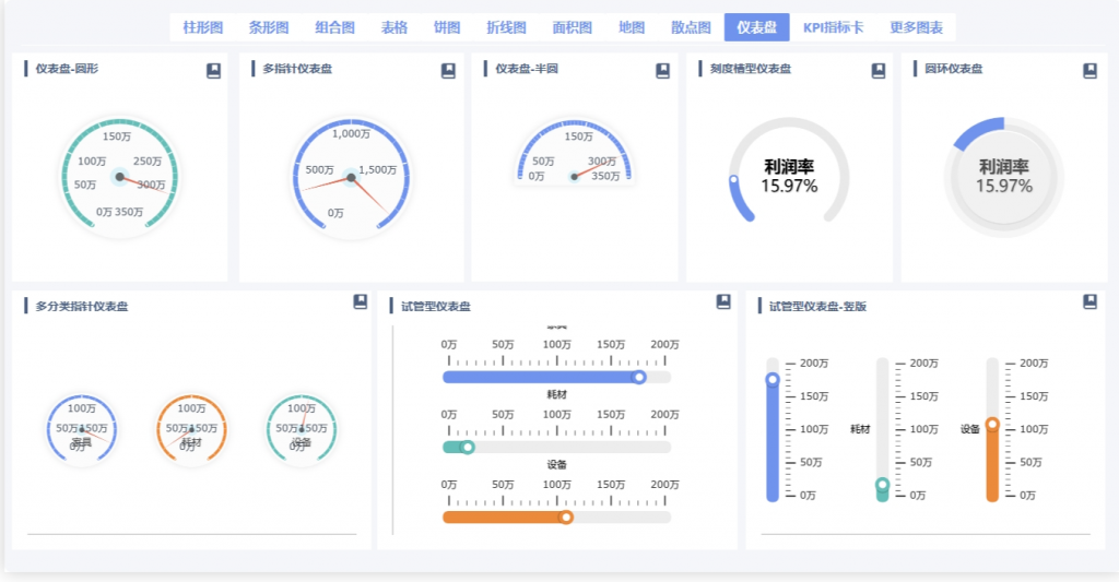 FineBI数据分析中的仪表盘功能