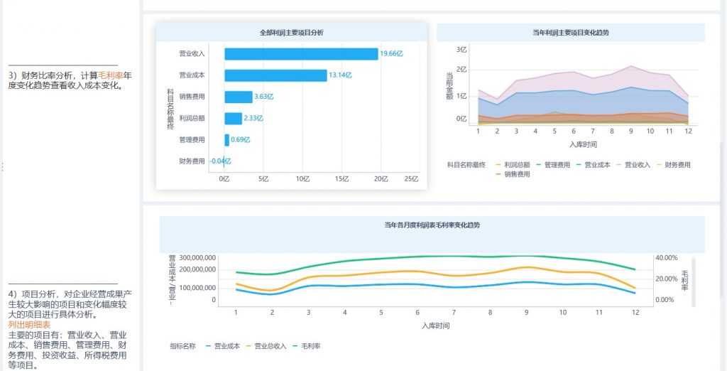 利润分析2