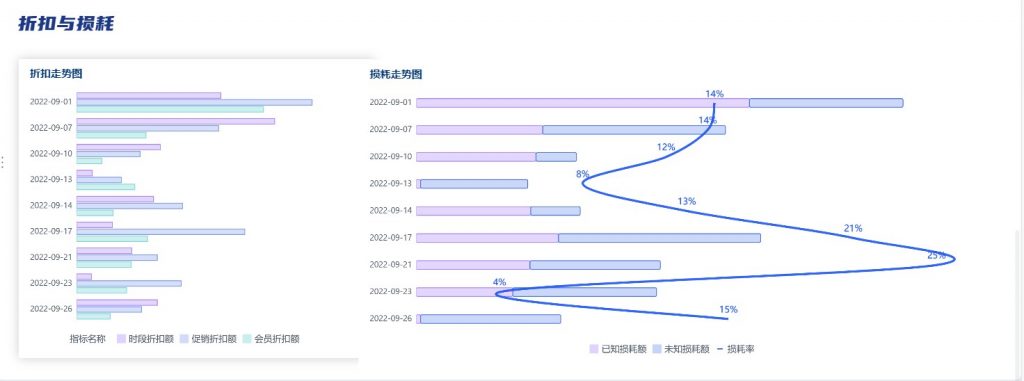 单店经营分析3