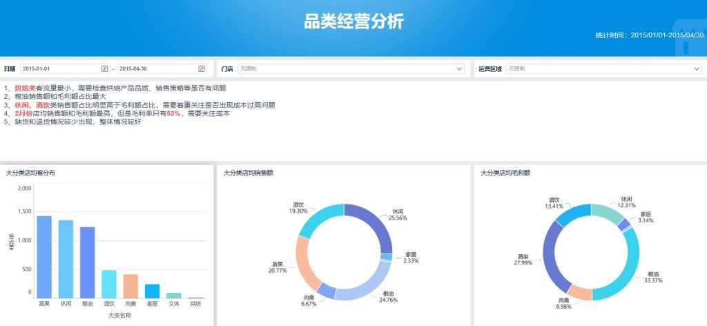 品类经营分析1