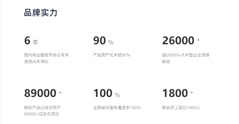 数据分析公司帆软品牌实力简介