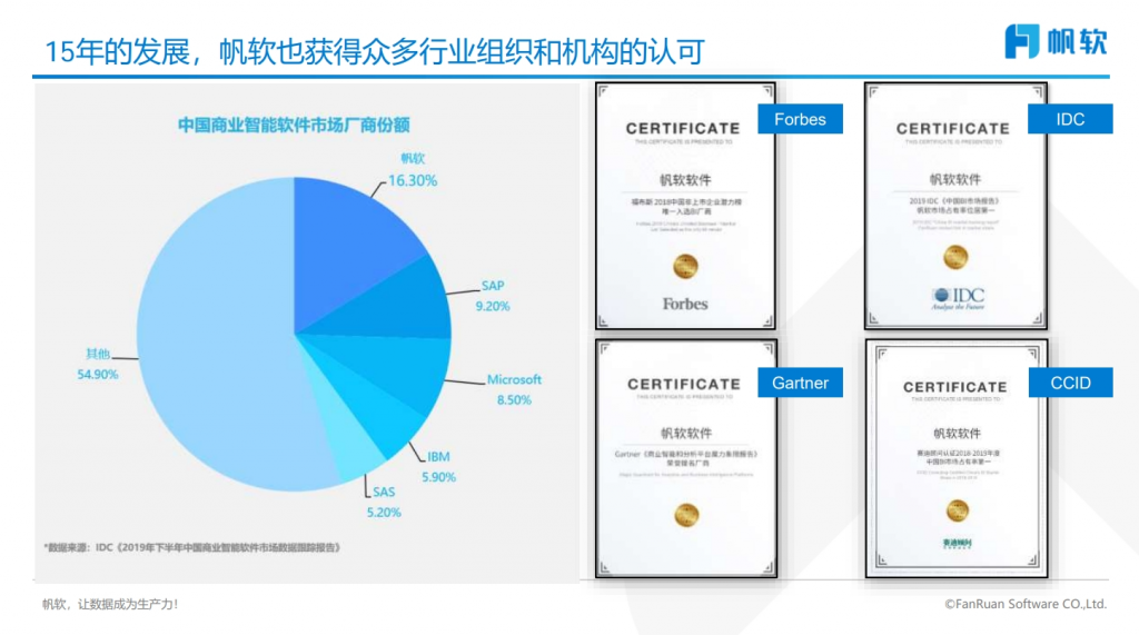 数据分析公司帆软外界认可