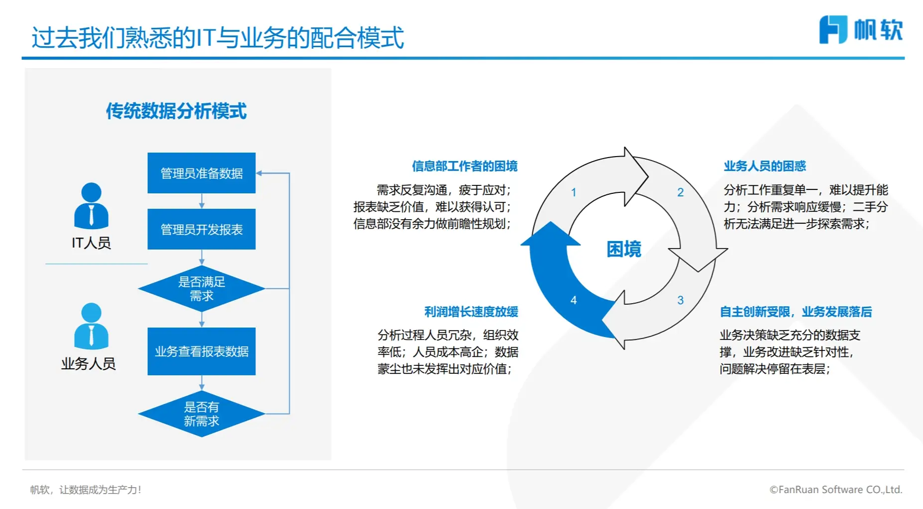 传统的IT数据分析模式