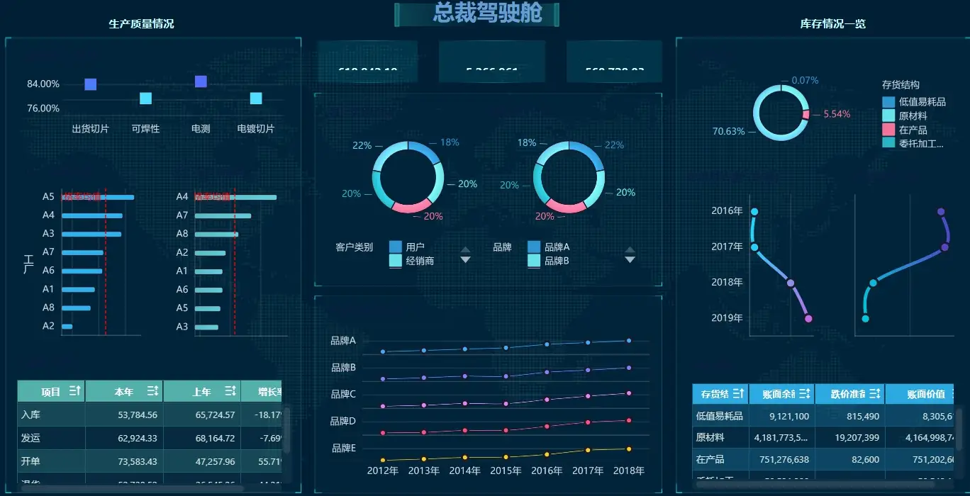 如何利用数据分析工具对产品进行持续监测和优化