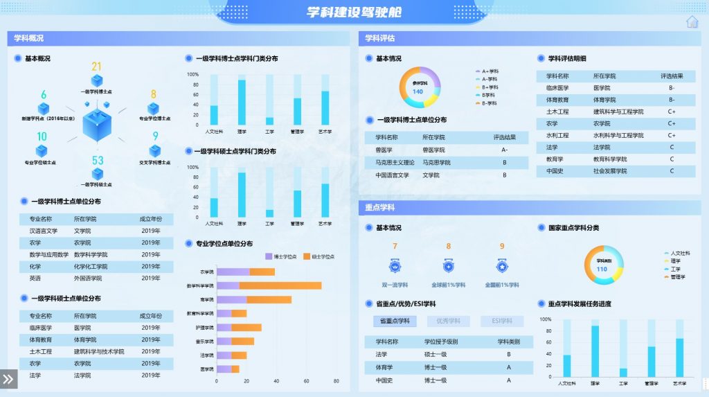 学科建设驾驶舱