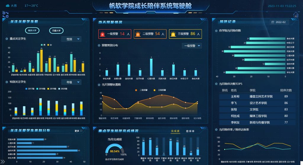 智慧校园成长陪伴系统驾驶舱