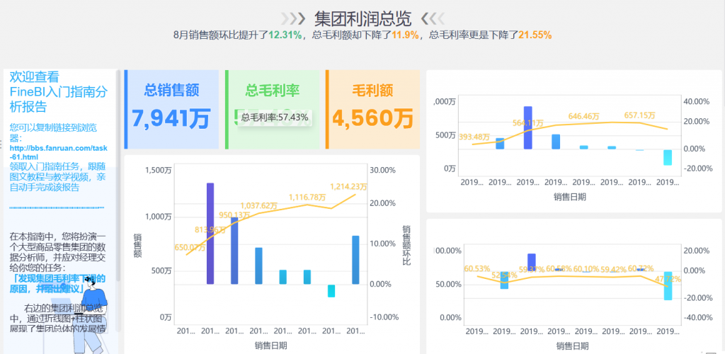 finebi毛利总览分析图示