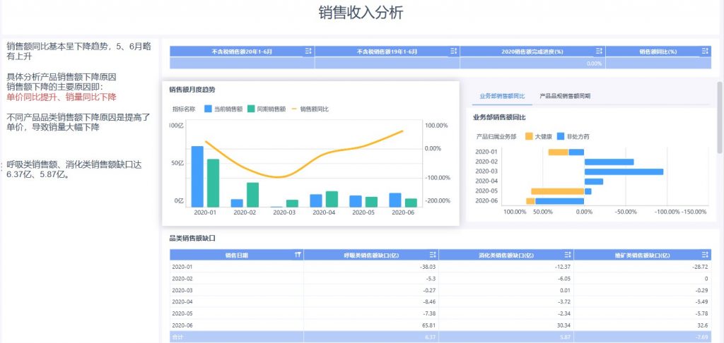 销售收入分析