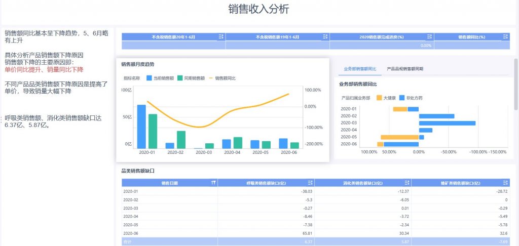 多维度——销售收入分析