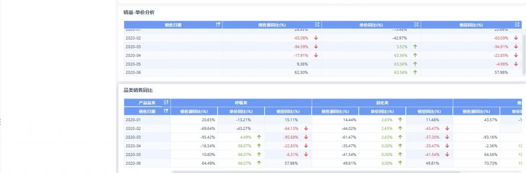 经营分析报告3