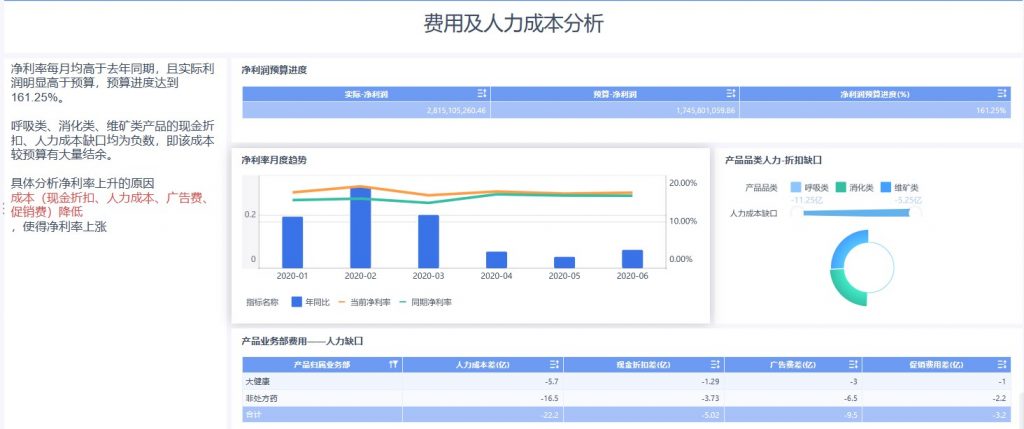 经营分析6