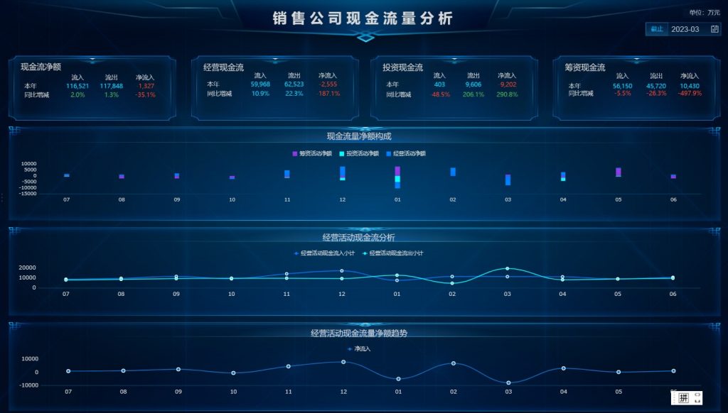 财务现金流量分析