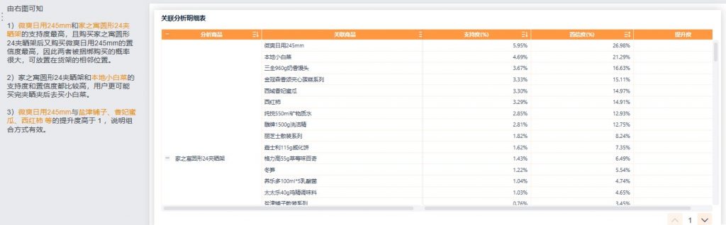 购物篮分析3