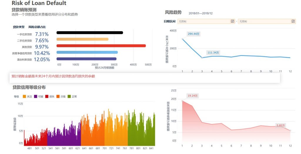 贷款违约风险分析