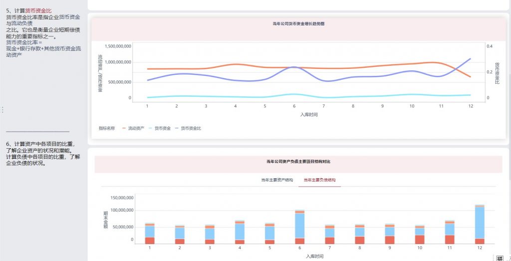 资产负债分析2