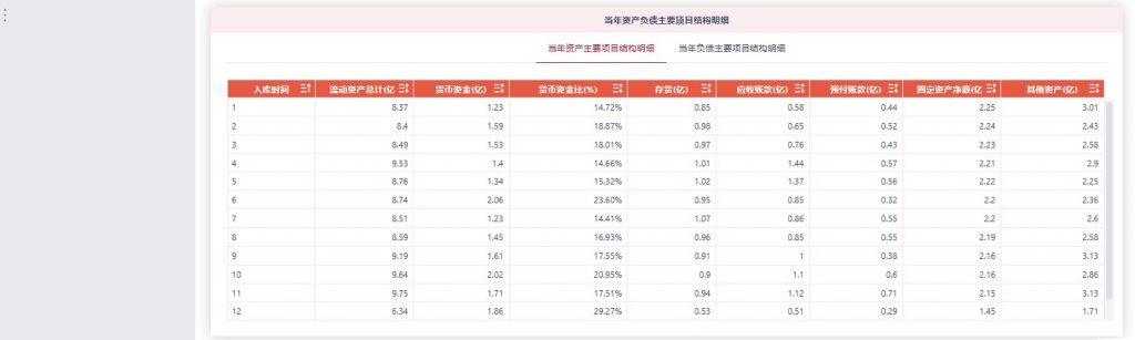 资产负债分析3