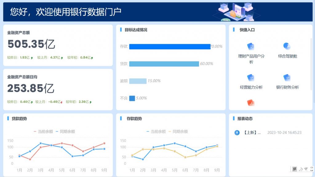 银行数据门户