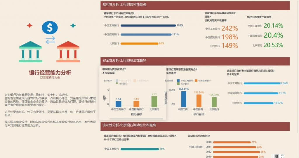 银行经营能力分析
