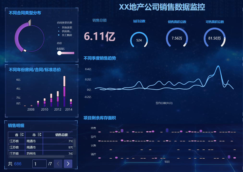 销售数据分析的作用主要包括,优化销售流程,销售人员绩效,预测市场趋势