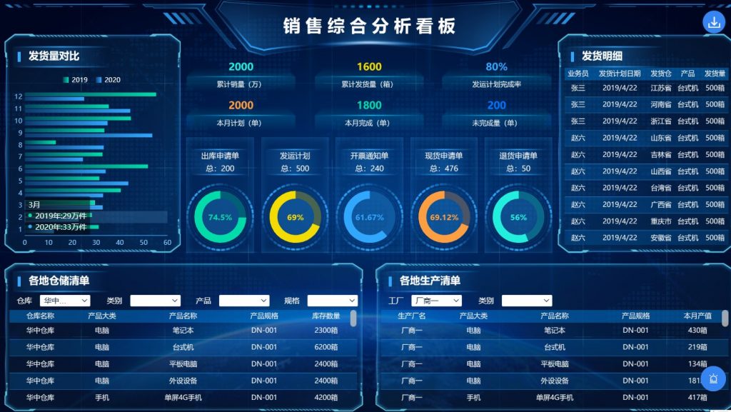 销售分析怎么写,销售数据分析,客户分析,产品分析