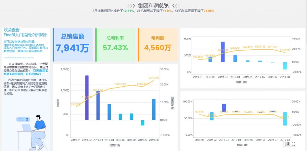 集团利润总览图示