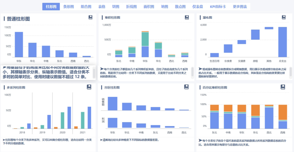 10种常用数据分析图表大盘点！ - FineBI大数据分析软件