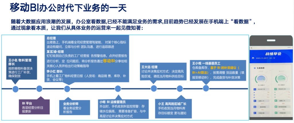 BI移动端场景的应用