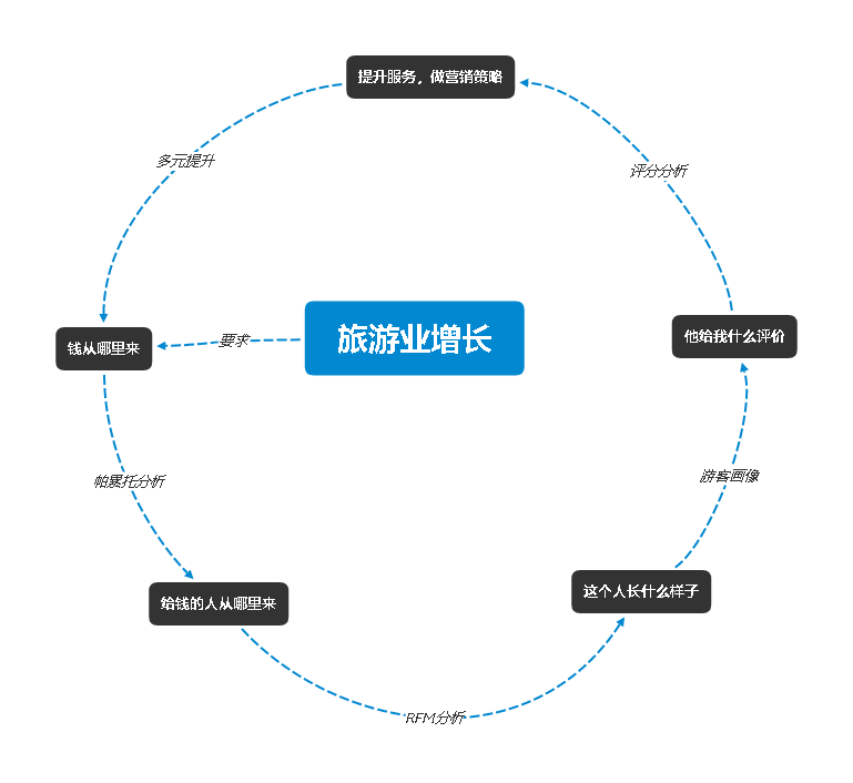 客流统计和客流分析分析思路