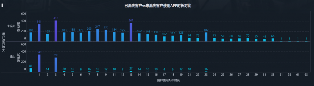 快手数据分析案例中的用户平台使用时长数据分析