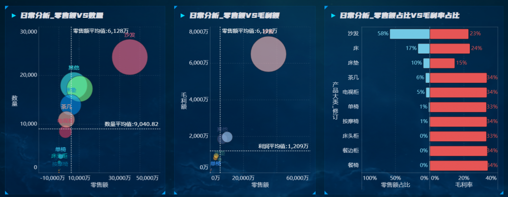 销售数据分析中的波士顿矩阵分析