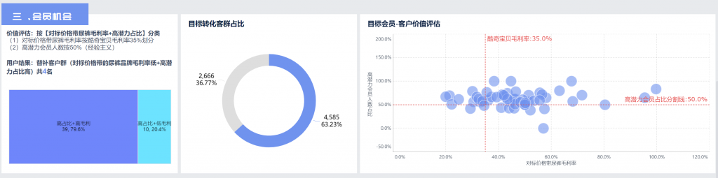 客户细分的会员机会角度