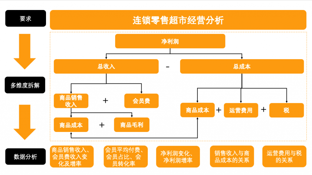 财务分析思路图