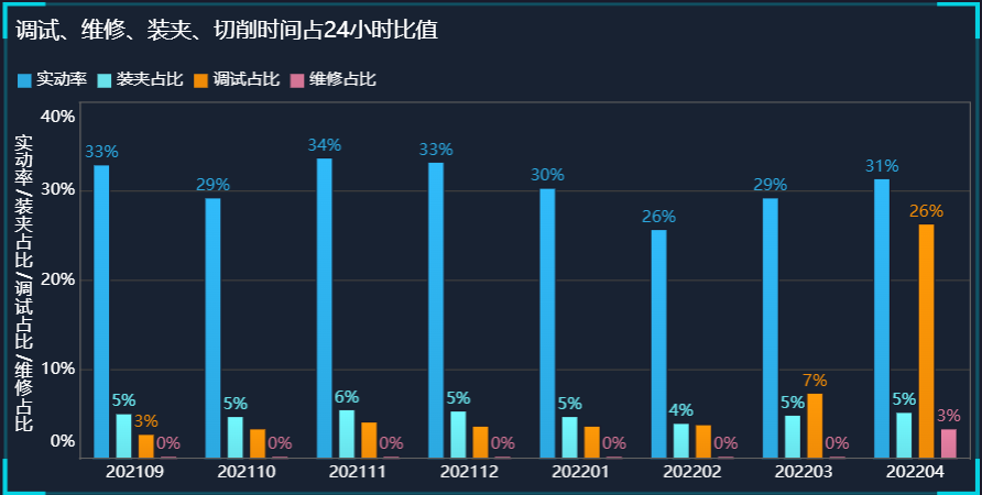 影响实动率的因素