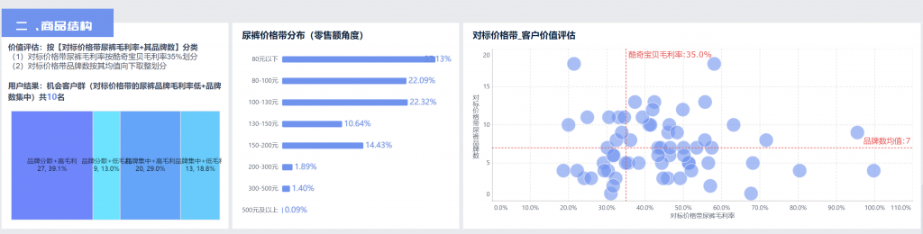 客户细分的商品结构角度