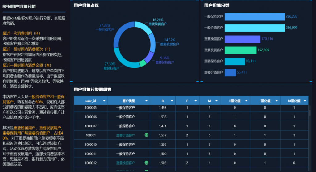 京东数据分析用户画像分析