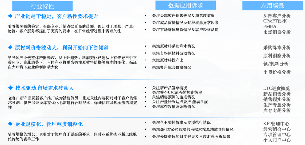 PCB行业特点以及亟需解决的问题