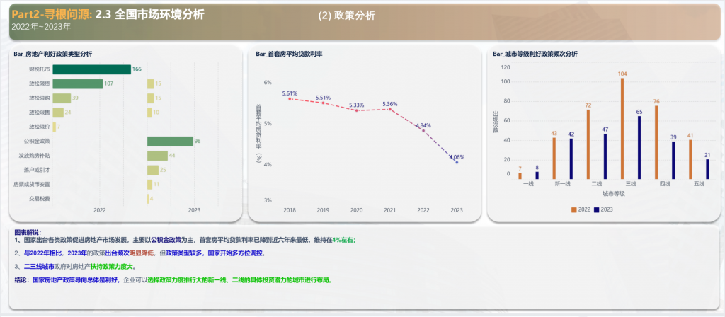 市场数据分析中的政策分析