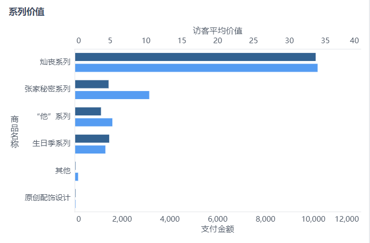 淘宝数据分析店铺的系列价值