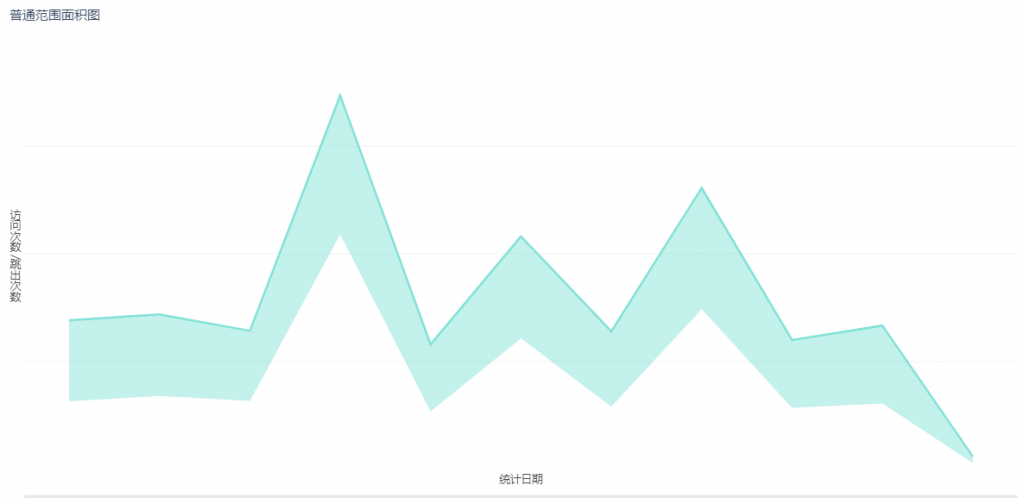 可视化图表中的范围面积图