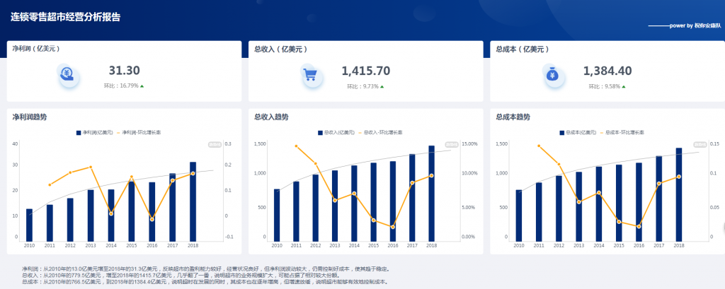 财务分析案例的总体分析