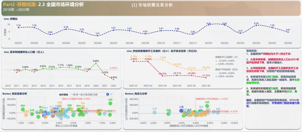 市场数据分析中的市场供需关系分析