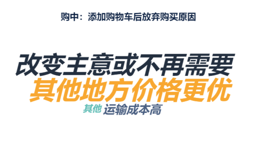 跨境电商数据分析中的亚马逊消费者添加购物车后放弃购买的原因分析