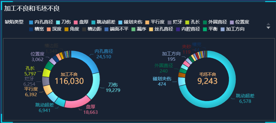 废品缺陷类型分析