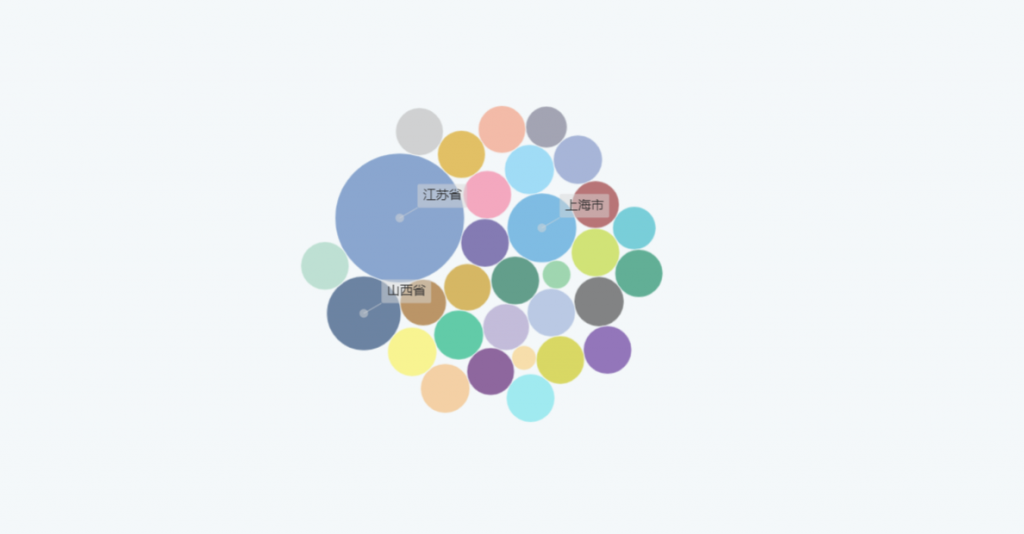可视化图表中的聚合气泡图