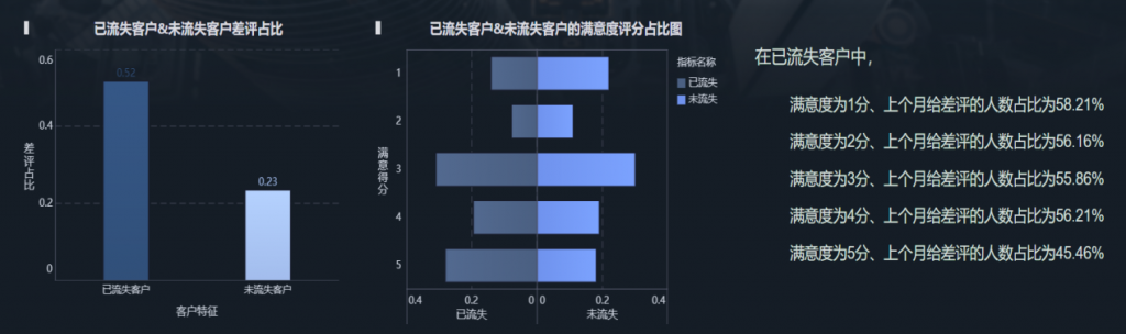 快手数据分析案例中的用户满意度分析